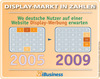 Preview von Business:Display-Markt in Zahlen 3-2010 - Wo deutsche Nutzer auf einer Website Display-Werbung erwarten