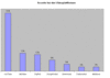 Preview von Online:Internet:Videoportale: Accounts bei den Videoportalen