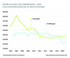 Preview von Unternehmen - Entwicklung der Grndungs- und Schlieungszahlen in Deutschland (2002-2020)