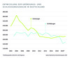 Preview von Unternehmen - Entwicklung der Gründungs- und Schließungszahlen in Deutschland (2002-2020)