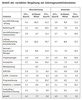 Preview von Anteil der variablen Vergütung am Jahresgehalt in der Interaktiv-Branche nach Funktionen in Agenturen und Anwendungsunternehmen