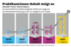 Preview von Praktikantenstudie - Gehaltsniveau von Nachwuchstalenten im Jahresvergleich