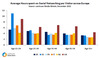 Preview von Europaweiter Vergleich der in sozialen Netzen verbrachten Zeit (nach Altersgruppen)