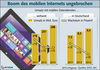 Umsätze mit mobilem Internet 2011 bis 2013 Umsätze mit mobilem Internet 2011 bis 2013