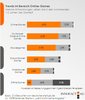 Preview von Online:Internet:Spiele:Trends im Bereich Online-Games