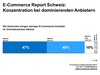 Preview von Konzentration bei dominierenden ECommerce-Anbietern in der Schweiz