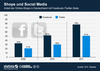 Preview von Anteil der Onlineshops in Deutschland mit Facebook-/Twitter-Seite