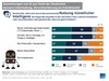 Preview von Auswirkungen von KI aus Sicht der Deutschen - bessere Unterhaltung, Verschlechterung am Arbeitsmarkt