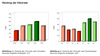 Preview von Online:Internet:Marketing:Ranking Klickraten nach Wochentag und Uhrzeit