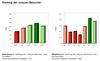 Preview von Online:Internet:Marketing:Ranking Unique Besucher nach Wochentag und Uhrzeit