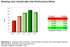Preview von Online:Internet:Marketing:Kumuliertes Ranking nach Uhrzeit - Newsletterversand