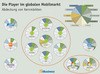 Preview von Business:Marketing:Mobil:Die Player im globalen Mobilmarkt