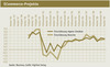 Preview von Business:Multimedia-Markt:Wirtschaftsklima:ECommerce-Projekte Herbst 2009