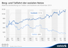 Preview von  Aktienkursentwicklung von Twitter und Facebook Q4 2013 - Q2 2016