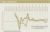 Preview von Business:Multimedia-Markt:Wirtschaftsklima:Eigene Onlineshops Herbst2009