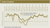 Preview von Business:Multimedia-Markt:Wirtschaftsklima:Online-Projekte Herbst 2009