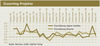 Preview von Business:Multimedia-Markt:Wirtschaftsklima:ELearning-Projekte Herbst2009