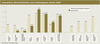 Preview von Business:Multimedia-Markt:Wirtschaftsklima:Interaktives Wirtschaftsklima nach Marktsegment Herbst 2009