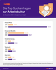 Preview von Top-Suchanfragen zur Arbeitskultur (2020 versus 2019)