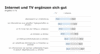 Preview von Online:Internet:Nutzungsmotive Internet und TV