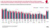 Preview von Newsletter-Studie von United Internet Media - Welche Branchen besonders interessieren