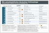 Preview von Top 10 der umsatzstärksten deutschen Onlineshops - 2018