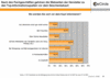 Preview von Online:Internet:Electronic Commerce:Markt:Weihnachten:Wo sich Konsumenten vor dem Kauf von Weihnachtsgeschenken informieren