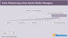 Preview von Business:Unternehmen:Kommunikation:Wo ein Social Media Manager in der Hierarchie eines Unternehmens angesiedelt werden sollte