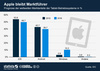 Preview von Tablet-Markt 2016