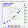 Preview von Entwicklung der Geocache-Zahlen von 2006 bis 2011 in Deutschland, Österreich und der Schweiz