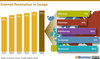 Preview von Internet-Penetration in Europa