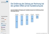 Preview von Online:Internet:Electronic Commerce:Payment:Kaufabbrecherquote nach Zahlungsarten