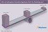 Preview von Interaktiv-Dienstleister-Marketing-Umfrage 2012 - Wie viel Geld geben Sie 2012 für Marketing aus?