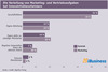 Preview von Interaktiv-Dienstleister-Marketing-Umfrage 2012 - Wer erledigt Marketing oder Akquise in ihrem Unternehmen?