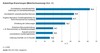 Preview von Business:E-Commerce:Zukünftige Erwartungen von Kunden an Onlineshops