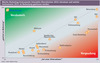 Preview von Interaktiv-Dienstleister-Marketing-Umfrage 2012 - Welche Marketing-Instrumente nutzen sie vs. welche Marketing-Instrumente gewinnen 2012 an Bedeutung?