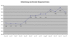 Preview von Online:Internet:Jobbörsen:Entwicklung des Monster Employment Index (Dezember 2006 bis Dezember 2007)