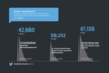 Die wichtigsten Twitter-Momente des ECS 2014 Die wichtigsten Twitter-Momente des ECS 2014