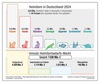 Preview von Heimtiermarkt und Umsätze in Deutschland 2024