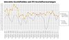 Preview von Index Multimedia-Wirtschaftklima und IFO-Geschäftsklima im Vergleich 1999 - 2012