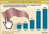 Preview von Online:Internet:Business:E-Commerce:Online-Ticketverkauf in Deutschland 2003 - 2007