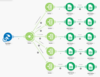 Preview von Automatisierter Workflow in der Integrationsplattform Make