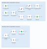 Preview von Zwei Workflows zur Synchronisation zwischen CRM-System und OpenEMM in N8N