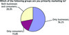 Preview von Welche Zielgruppe bedient E-Mail-Marketing