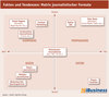 Preview von Fakten und Tendenzen - Matrix journalistischer Formate