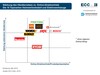 Preview von ECC-Markenmonitor für Heimwerkerbedarf und Elektrowerkzeuge