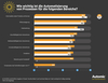Preview von Wichtigkeit der Automatisierung fr ausgewhlte Geschftsprozesse