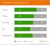 Preview von Viewability Benchmark Q2/2017 - Sichtbarkeitsraten für Display-Werbung