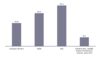 Preview von Business:Demographie:Internetnutzung in Deutschland:Genutzter Internet-Zugang zu Hause (Deutschland)