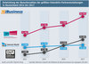 Preview von Entwicklung der Besucherzahlen der grten Interaktiv-Fachveranstaltungen in Deutschland 2014 bis 2016/2017